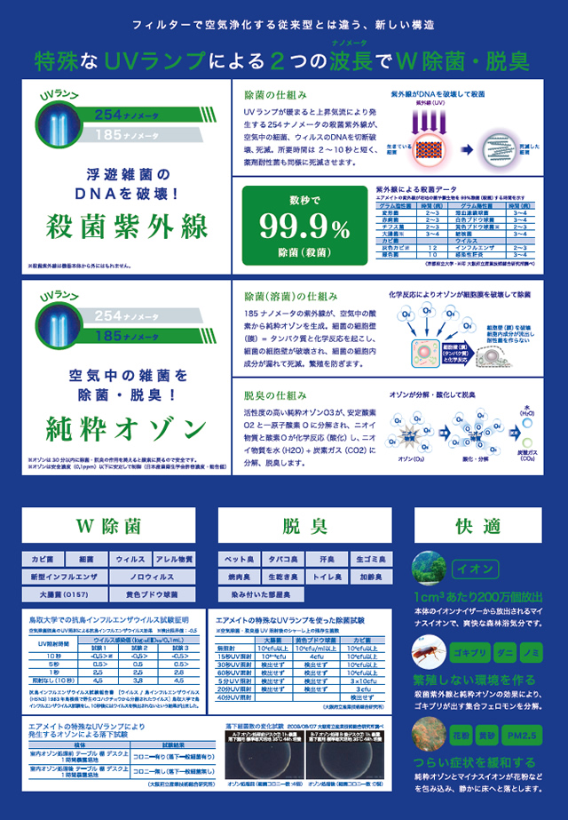 特殊なUVランプによる2つの波長でW除菌・脱臭